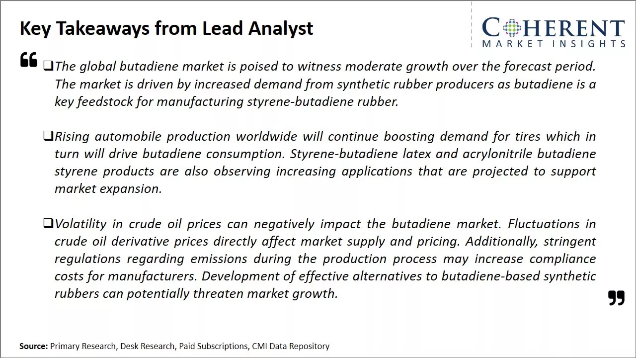 Butadiene Market Key Takeaways From Lead Analyst